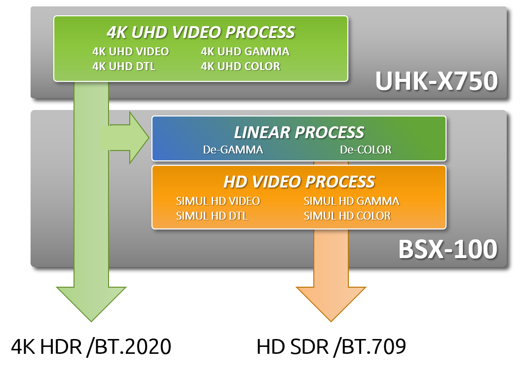 UHK-X700 Simulcast